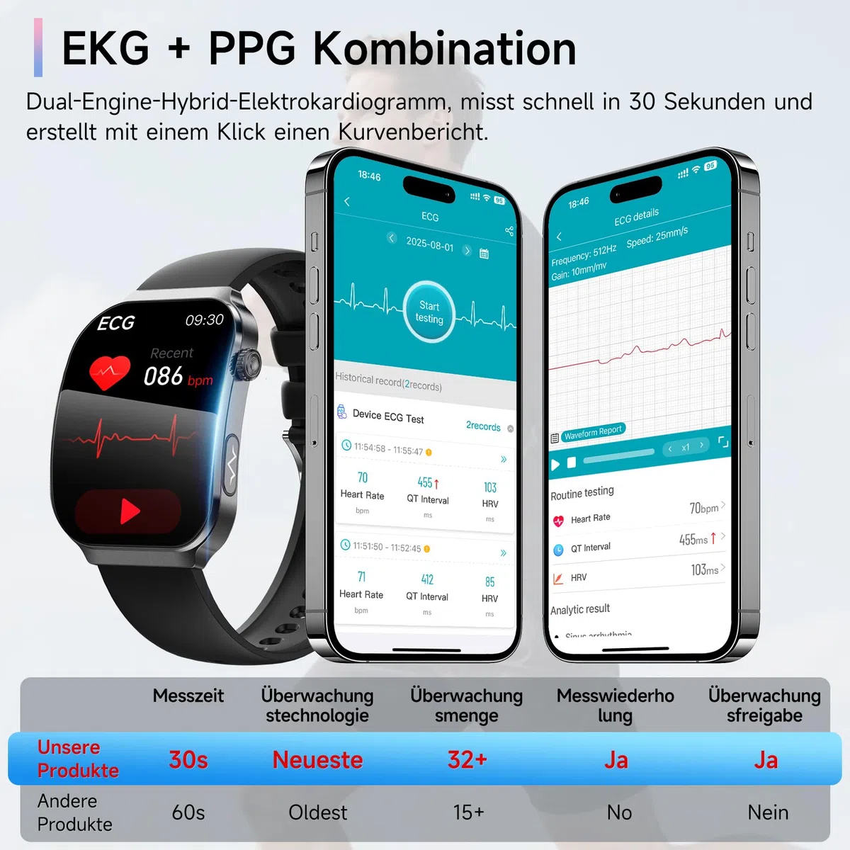 Smartwatch Herren mit EKG HRV BMI Mikro-Gesundheitscheck Harnsäure 2,2 Zoll 3D-Curved-Display Gesundheitsuhr 24H Herzfrequenz Blutdruck Körpertemperatur Schlafmonitor Android iOS