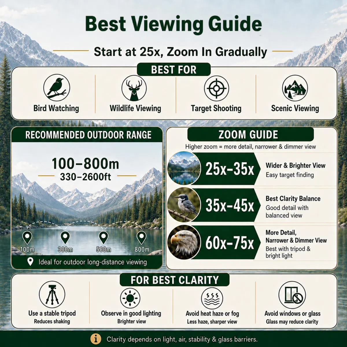 NWDEY 25-75X60 Spektiv mit 51 Zoll Stativ Spektiv für Zielschießen Jagd Vogelbeobachtung Low Light Vision Telefonadapter Tragetasche BAK4 Prisma FMC Objektiv Wasserdicht (ArmyGreen)