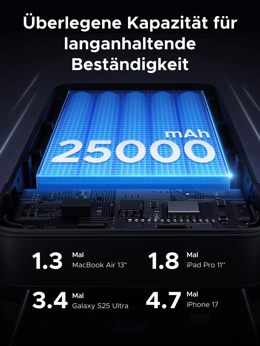 UGREEN Nexode Power Bank 145W Max 25000mAh externer Akku mit 3 Anschlüsse USB C Powerbank mit Digitales Display, kompatibel mit MacBook Pro/Air, iPhone 17 Pro Max/Pro/16/15, Galaxy S25 Ultra, Dell