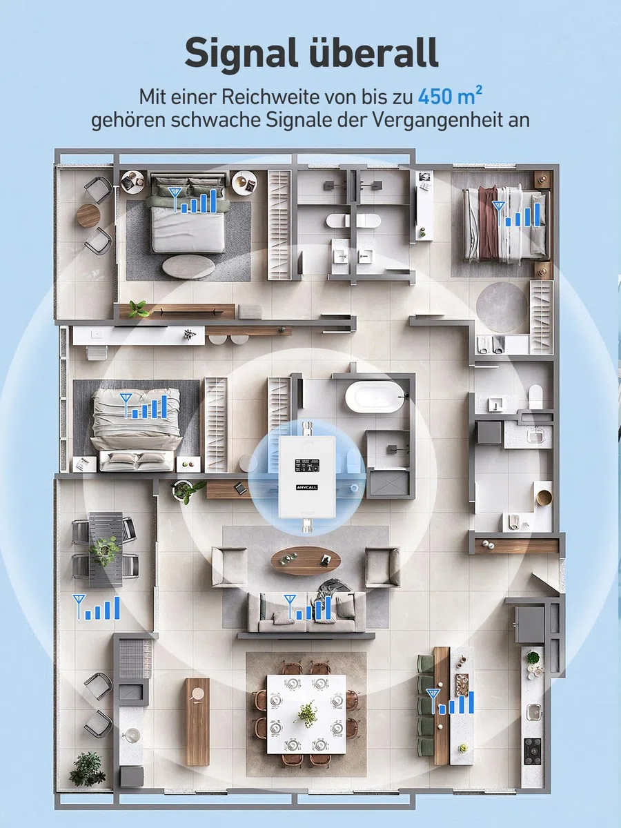 Mobilfunk Verstärker für Haus und Büro, Handy Signalverstärker für Band 3/20, 4G LTE GSM Repeater mit hoher Verstärkung, Empfangsverstärker Mobilfunk für Vodafone O2 Telekom T-Mobile E-Plus