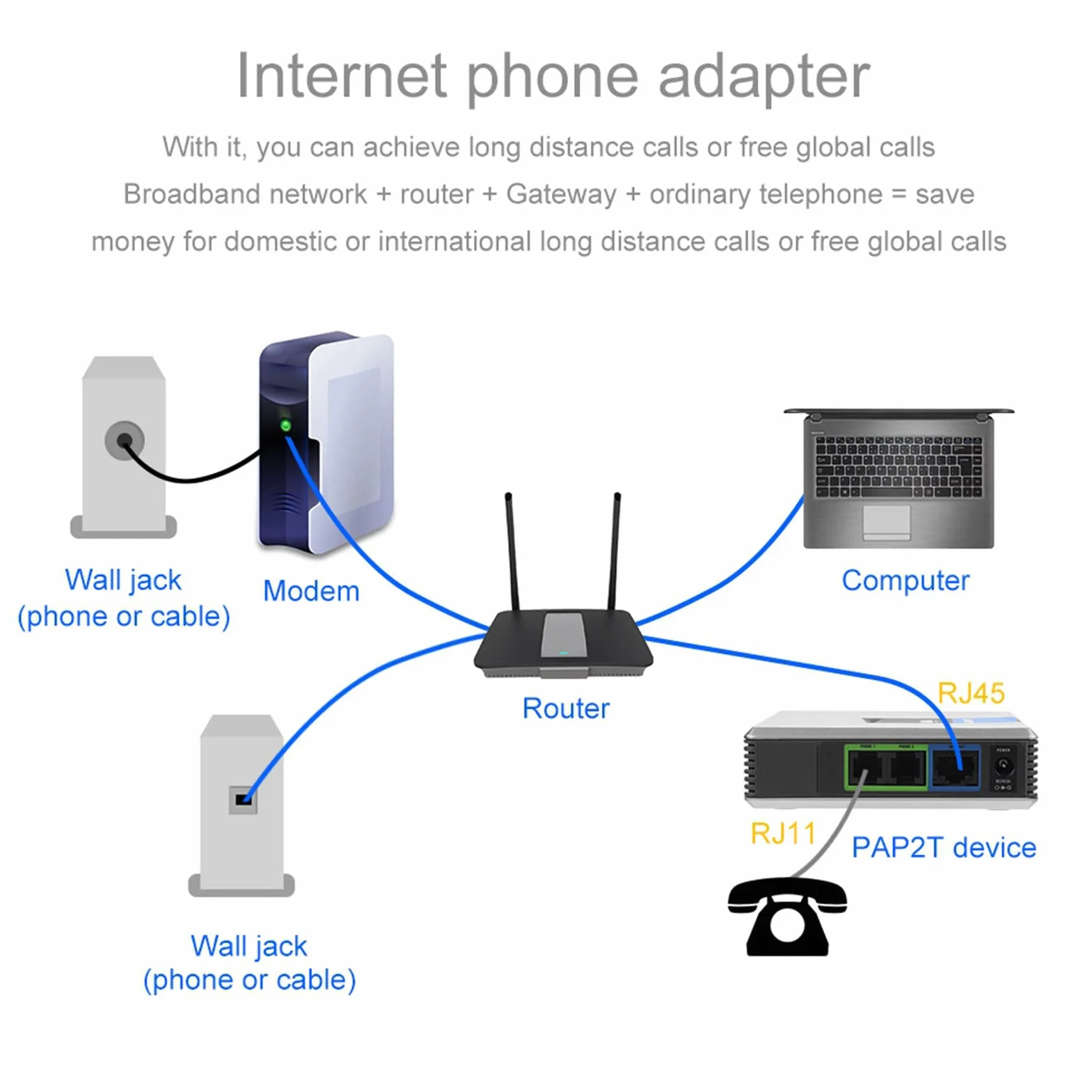 VoIP Internet Phone Adapter, 2 Ports Internet Phone Adapter Unterstützt SIP V2 Protokoll mit Netzwerkkabel für PAP2T (EU-Stecker)