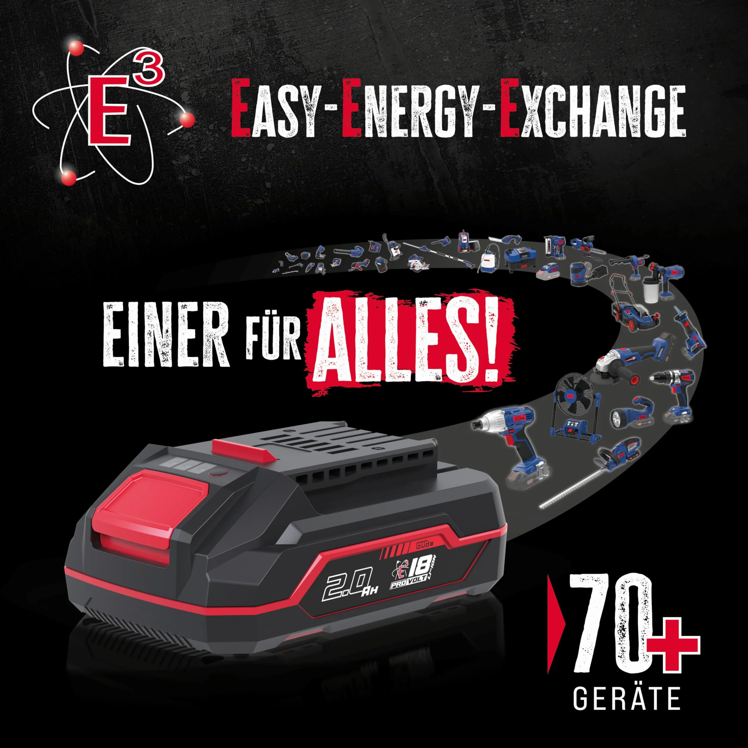 Güde Ladegerät & Akkupack Starter-Kit LGAP 18-3040 P - 18 V Li-Ion, 4 Ah Akkupack & 3A Schnellladegerät, 72 Wh Akkuleistung, Anti-Rutsch Gummierung, Kapazitätsanzeige, passend zu allen 18V E³ Artikeln