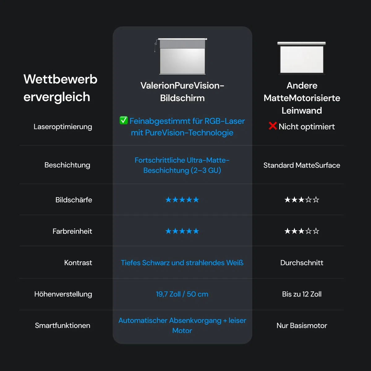 AWOL Valerion 100" Motorisierte Projektorleinwand – Mattweiß, Zero-Speckle, leise & glatt abrollbar für Heimkino