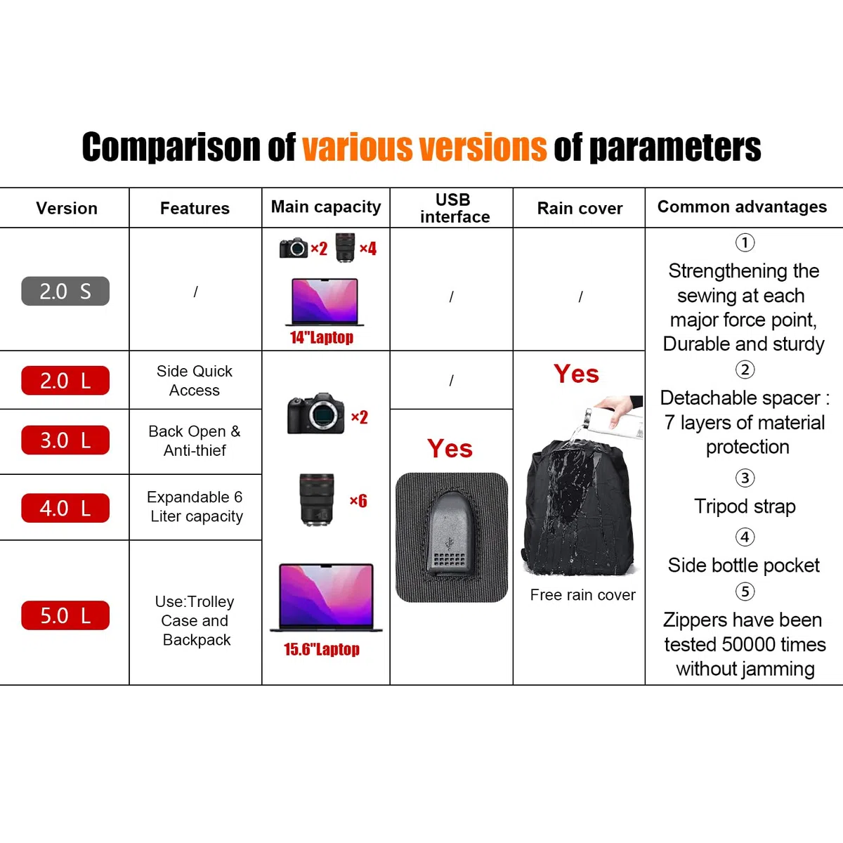 Cwatcun Kamerarucksack Wasserbeständig Fotorucksack Professioneller Kameratasche für spiegellose SLR DSLR, kompatibel für Sony Canon Nikon Kamera und Objektivstativ Zubehör (2.0 klein, Schwarz)