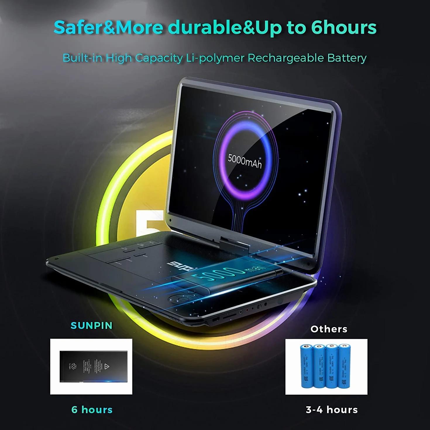 SUNPIN 17.9" Tragbarer DVD Player mit 15,6 Zoll HD Schwenkbaren Bildschirm, Stereo-Lautsprecher&Dual-Kopfhörer-Buchse, 6 Stunden aufladbare Batterie, Unterstützung Sync TV/USB/SD-Karte, Schwarz