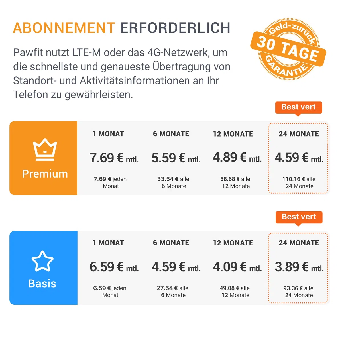 Pawfit Lite für Katzen 4G GPS-Tracker | Ultrakompakt <18g | Echtzeit-Tracking & Aktivität | Standortverlauf | Sicherheits-Halsband inkl. | Weiß