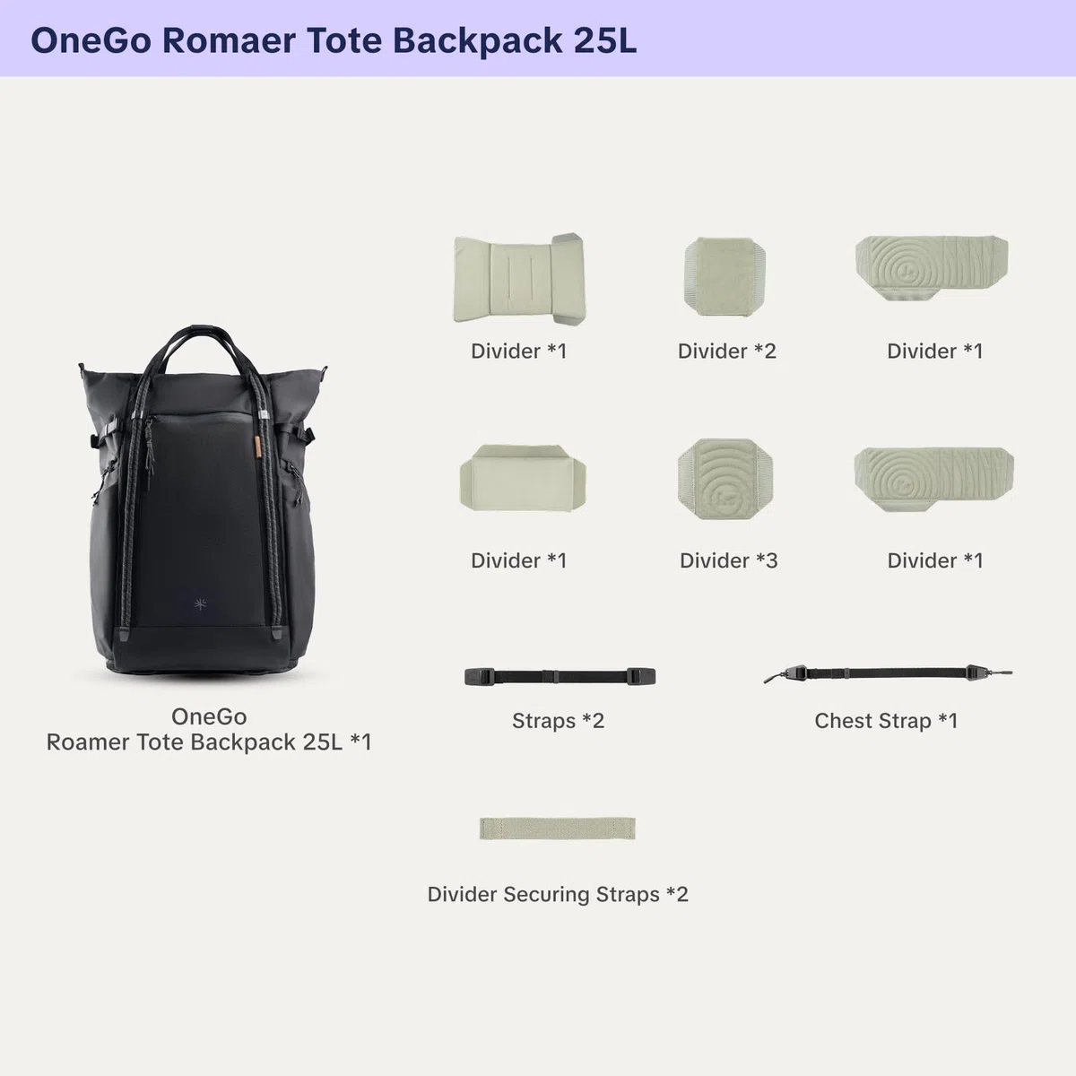 PGYTECH OneGo Roamer Kamerarucksack 25L, Wasserabweisender Casual Tote-Rucksack mit Zwei Tragearten, für DSLR/Spiegellose Kameras, DJI Mavic Drohne, 16" MacBook Pro, Stativhalter (Schwarz)