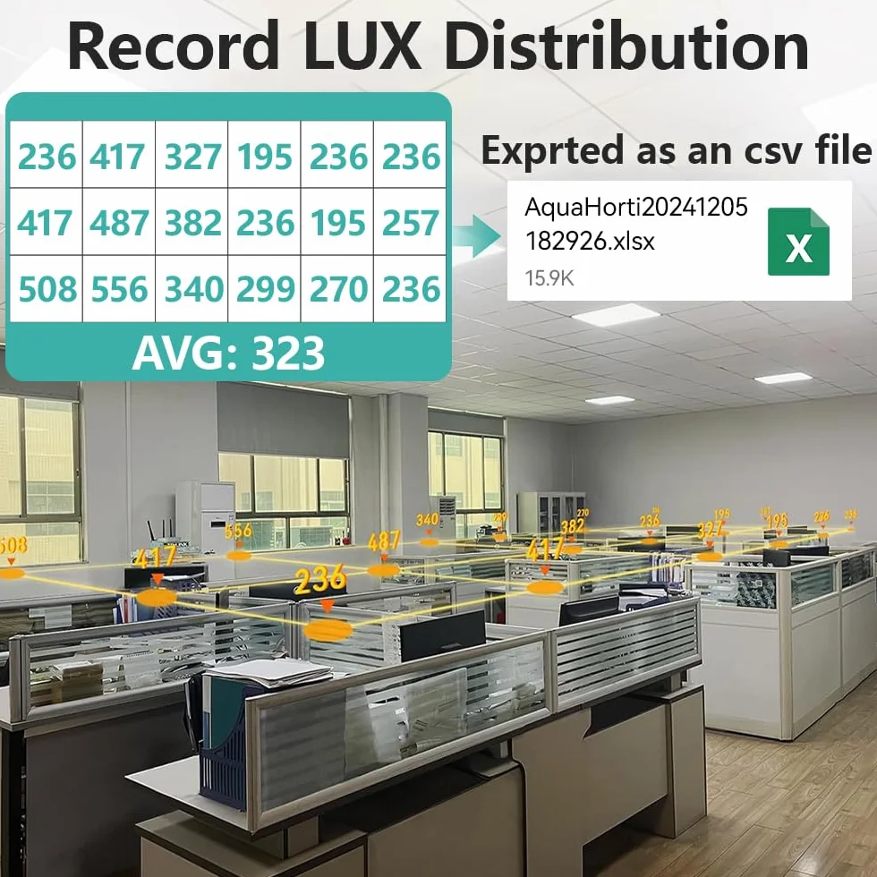AH-300 LUX-Meter: Misst LED-Spektrum, CCT, LUX, Fußkandela (fc), verfügt über Blaulichtmessfunktion, LUX-Verteilung und Datenexport als CSV-Datei.