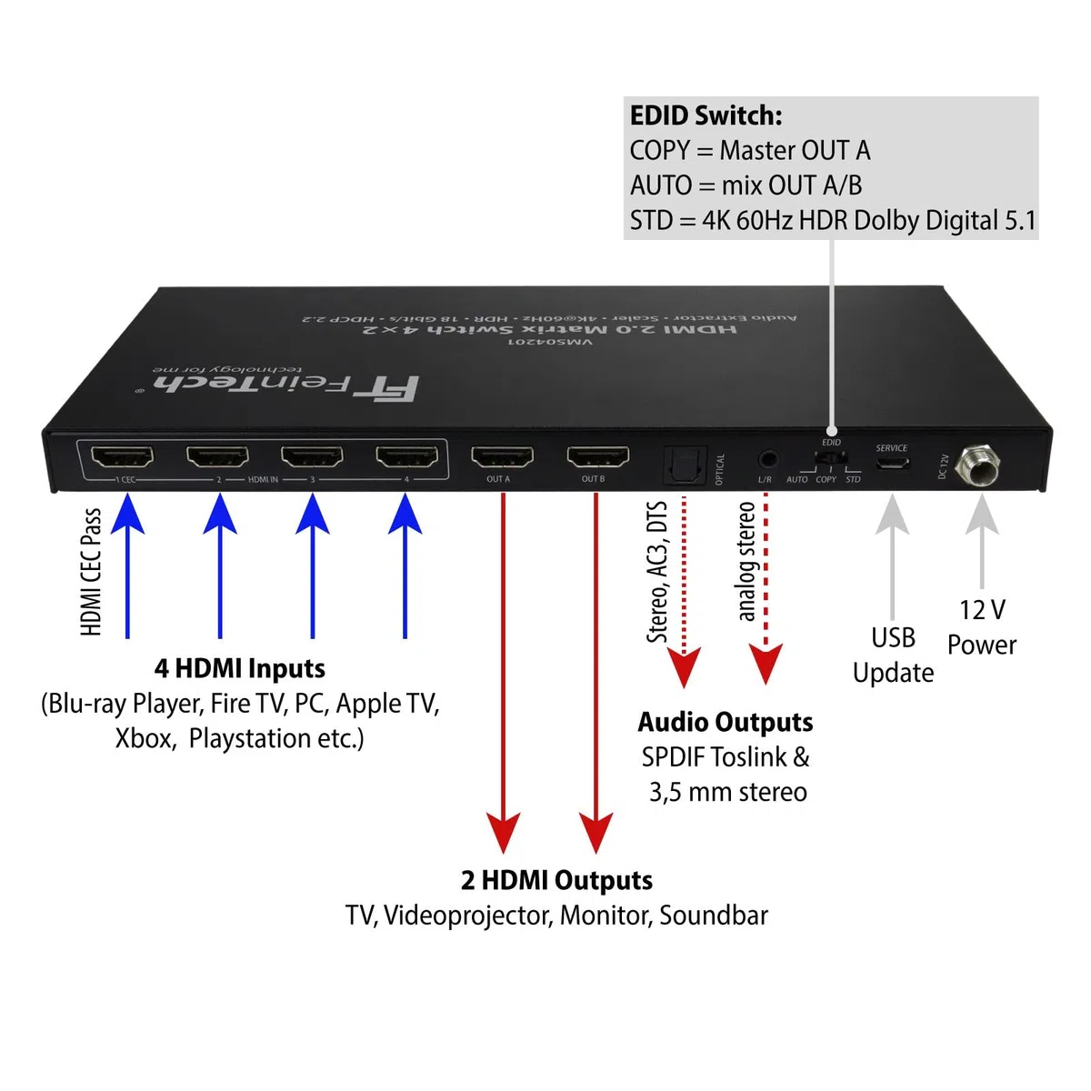 FeinTech VMS04201 HDMI Matrix Switch 4x2 mit Audio Extractor 4 in 2 Out 4K 60Hz Ultra-HD