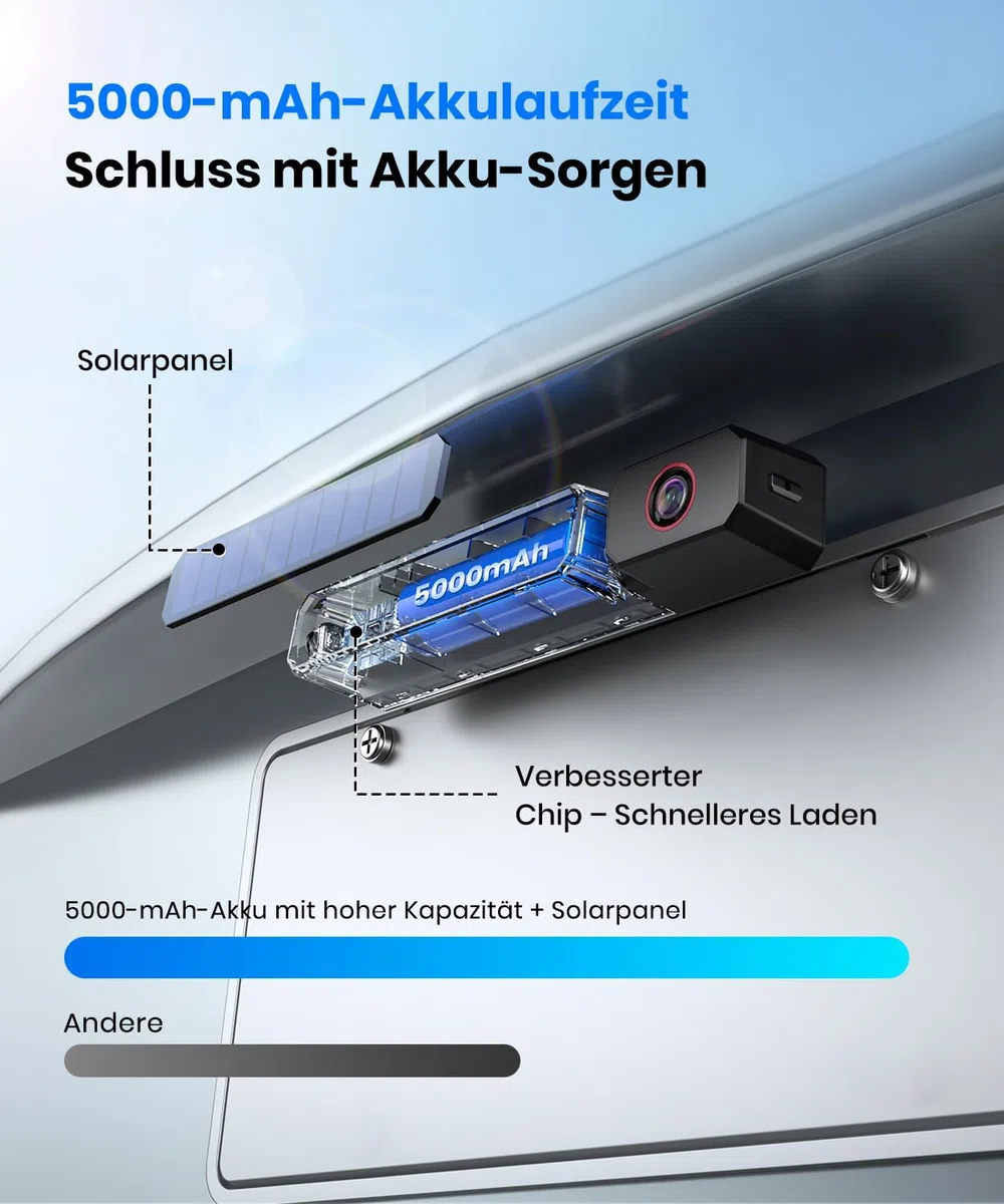AUTO-VOX Dual Rückfahrkamera Kabellose Solar 6" 16:9-HD Display Split-Screen-Anzeige für Pkw SUVs LKW