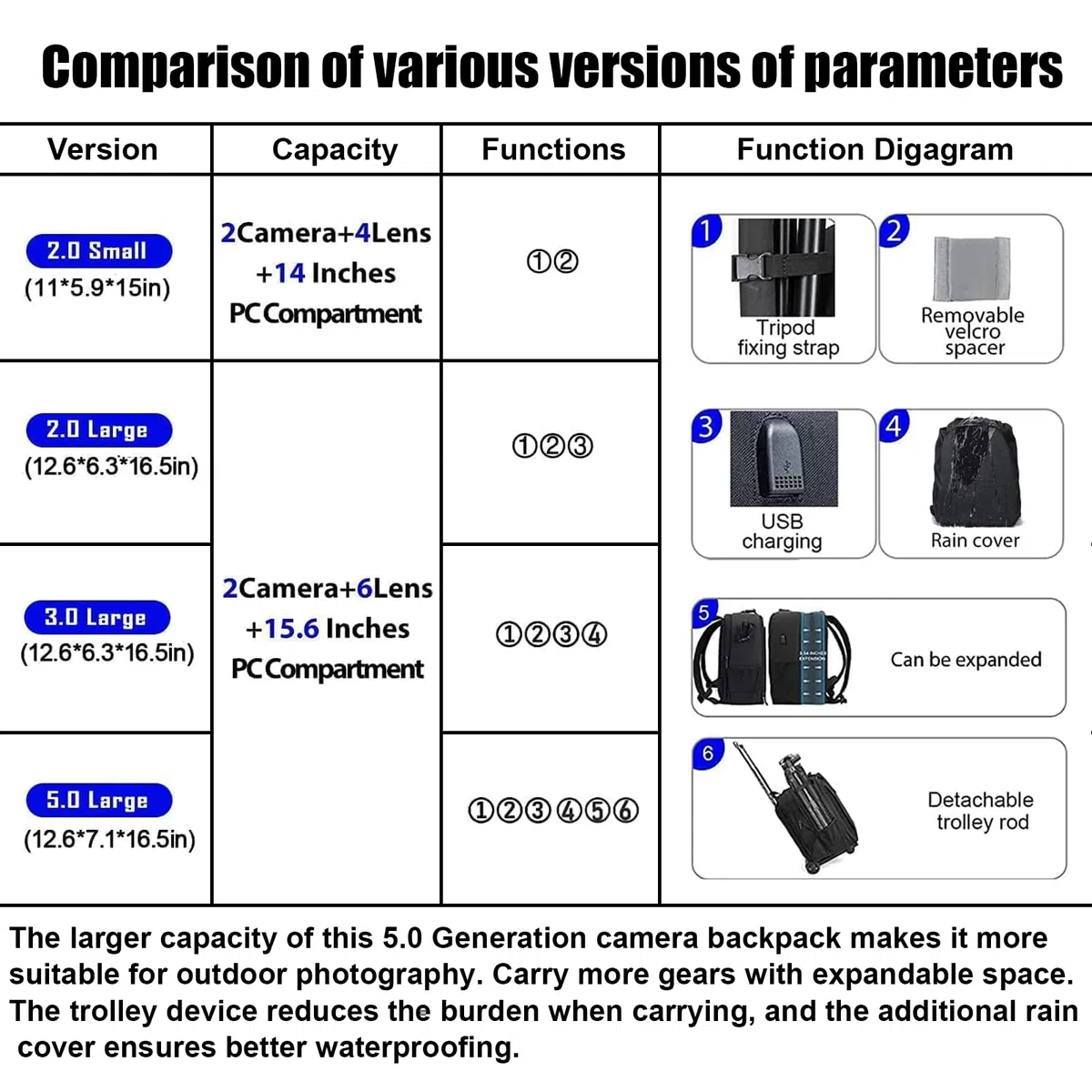 CADeN Kamerarucksack Camera Backpack Wasserabweisend Kameratasche Fototasche Kompatibel mit Sony Canon Nikon（Schwarz）