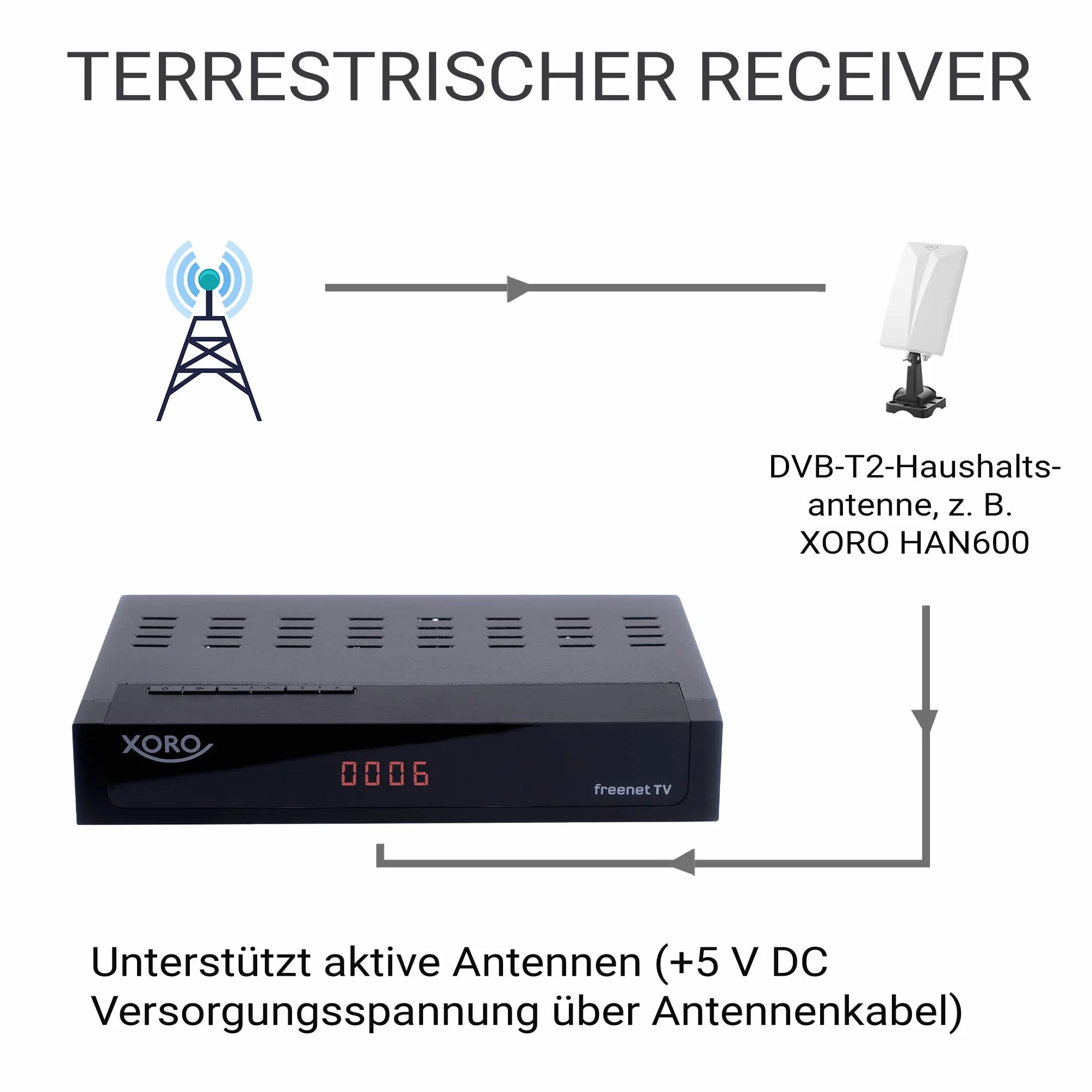 XORO HRT 8770 Twin DVB-T2/C Receiver mit Twin Tuner