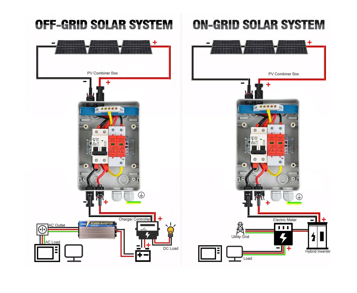 Überspannungsschutz PV DC 1000V Blitzschutz Leistungsschalter IP65 Wasserdicht 1 String 4 Modul Solar PV Anschlusskasten