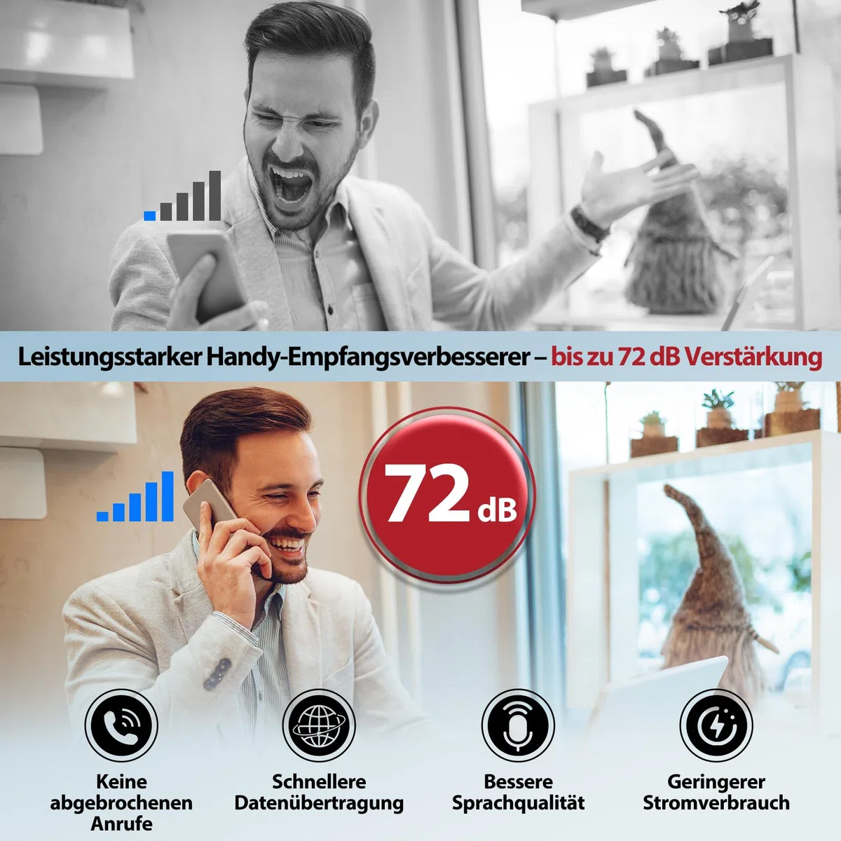 Mobilfunk Verstärker für Haus und Büro, 5G 4G LTE Band 1/3/7/8/20 Handy Signalverstärker Empfangsverstärker Mobilfunk Repeater für Alle Deutschen Netzbetreiber Vodafone O2 Telekom T-Mobile E-Plus
