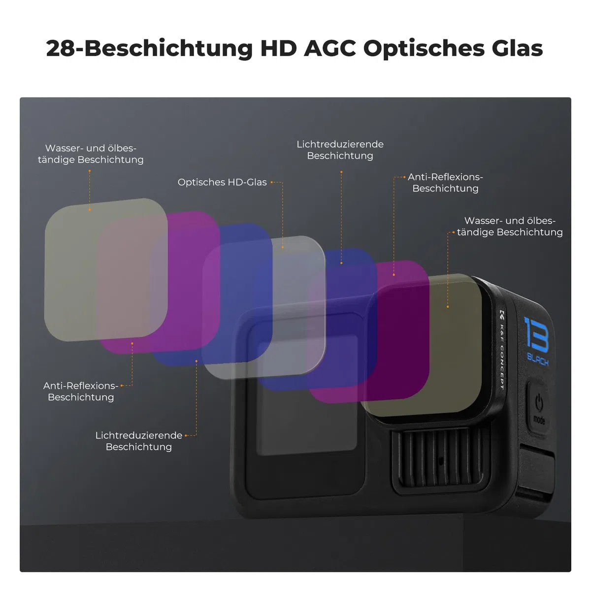 K&F CONCEPT ND Filter Set Kompatibel mit GoPro Hero 13 Black, 4 Pack ND4 ND8 ND16 ND32 Neutral Density Light Reduction Filter für GoPro Hero 12/11/10/9 Black, Graufilter HD Optical Glass