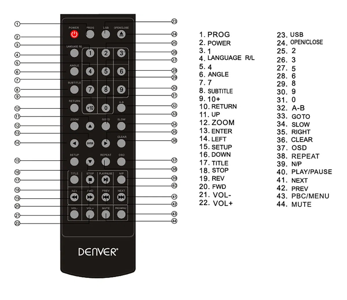 Denver DWM-100USB DVD-Player (HDMI, USB, Wandmontage)