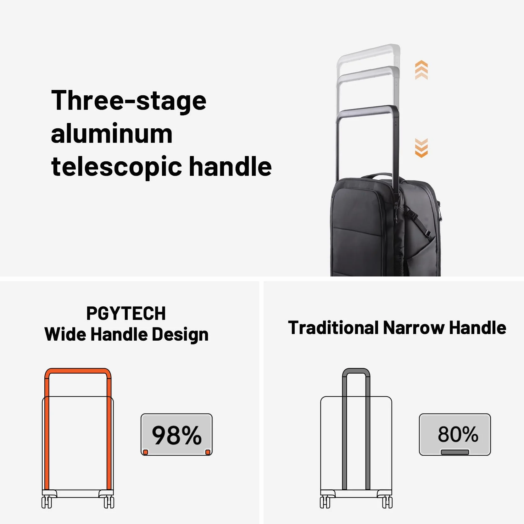 PGYTECH 2 in 1 Kamera Rucksack mit Rollen, DSLR/SLR/Spiegellose/Stativ Fotorucksack für Reisen Fotografen, Rucksack Trolley mit Regenschutz, kompatibel mit 17‘ laptop, Canon, Nikon, Sony