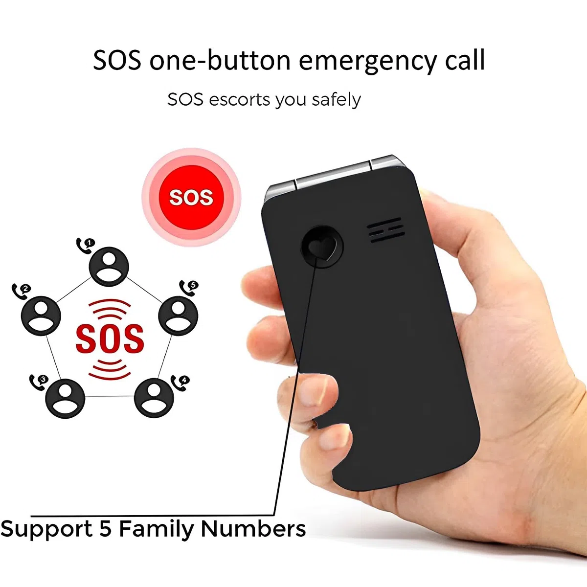 artfone F20 2G Dual-SIM entsperrtes Basis-Handy für Senioren丨SOS-Taste丨Kurzwahl丨Big Button Senior Flip Phone丨USB-C丨Ladestation丨FM-Radio丨Taschenlampe丨Kurzwahl丨1300 mAh Akku - Schwarz