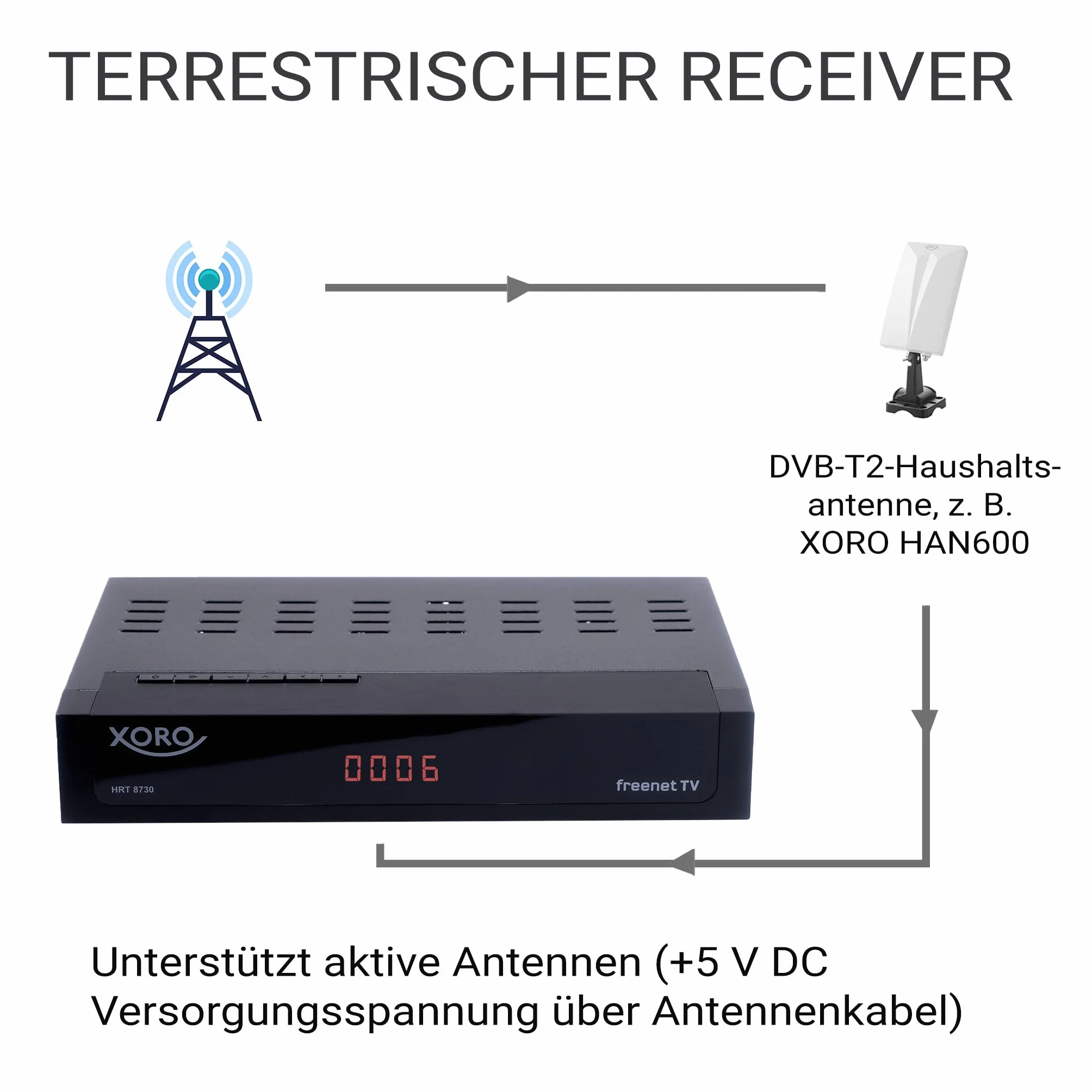 XORO HRT 8730 DVB-C/T2 Combo Receiver Hybrid mit USB Mediaplayer PVR Ready Timeshift Irdeto für Freenet TV