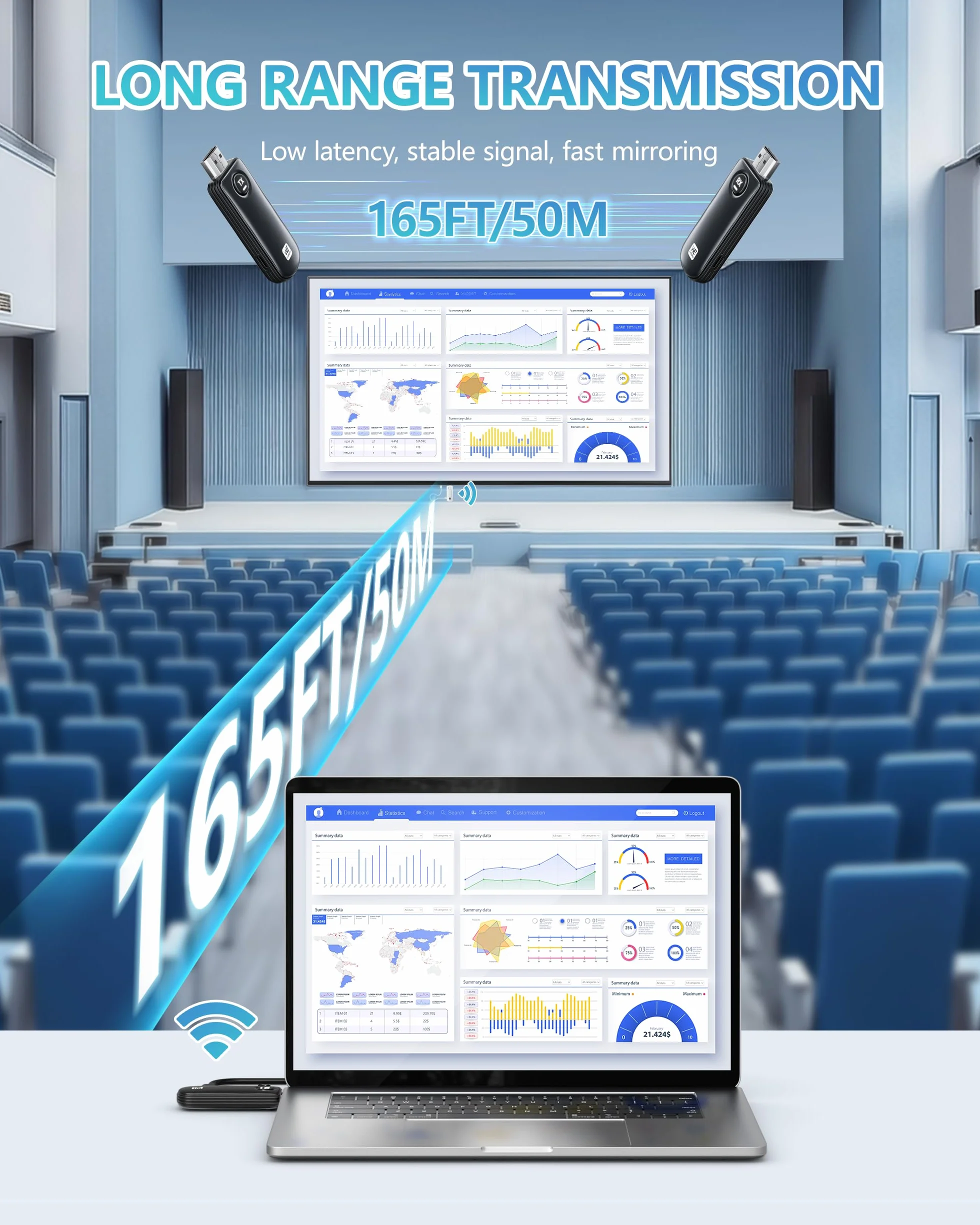 Wireless HDMI Transmitter and Receiver Kit, 5G+2.4G Große Reichweite Extender, 1080P Plug&Play HDMI Kabellos, Portable 50M Stable for Video Audio to Monitor/TV/Projector from PC/Laptop/Box