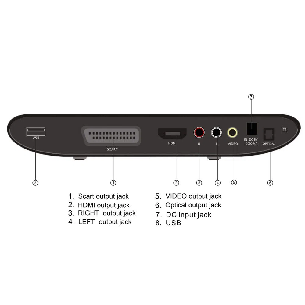 Denver DWM-100USB DVD-Player (HDMI, USB, Wandmontage)