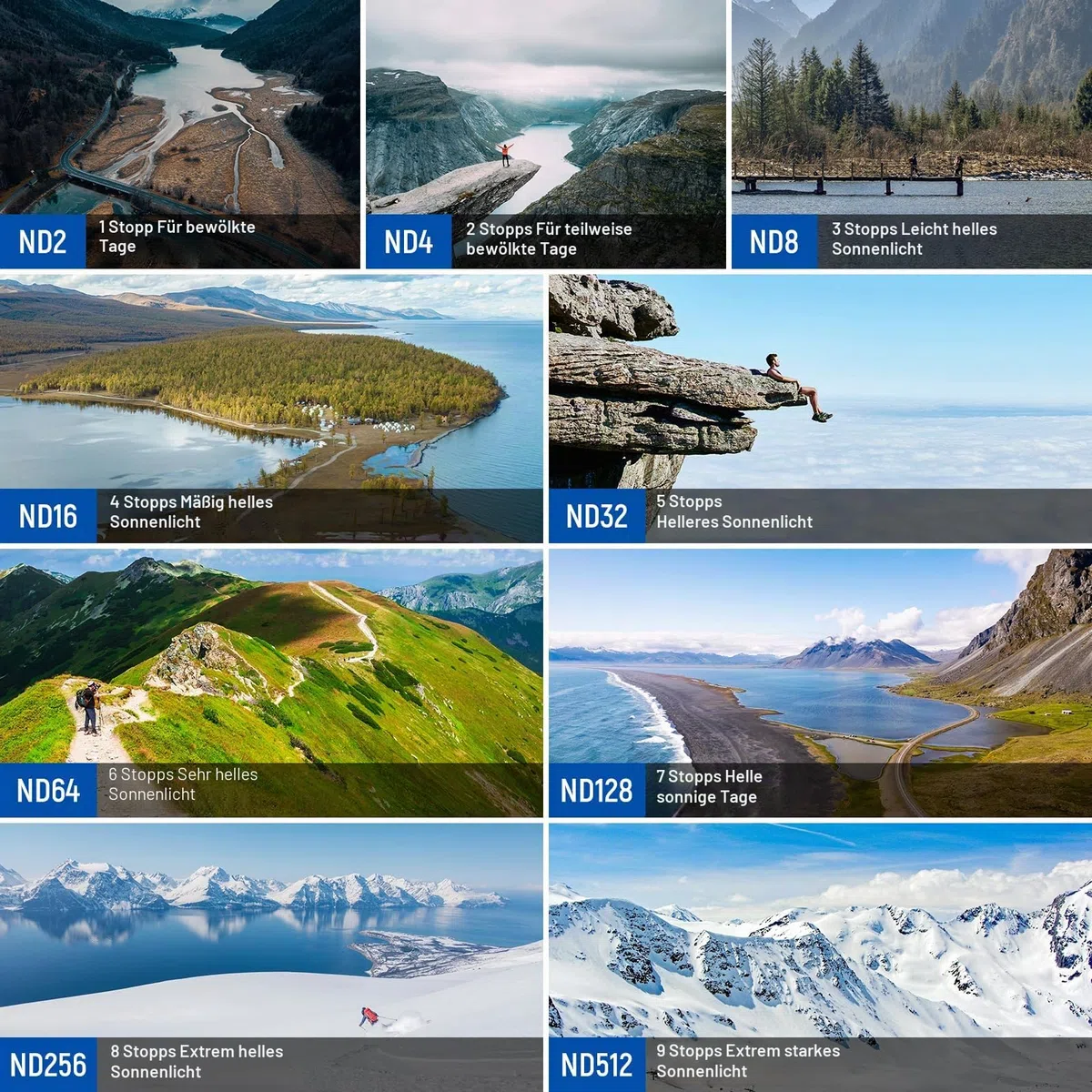 NEEWER Variables ND Filter Set, kompatibel mit DJI Mini 3 / Mini 3 Pro, ND2-32 + ND64-512, mehrfach beschichtete HD Objektive für Drohnenkameras, Zubehör für Luftaufnahmen und Videografie