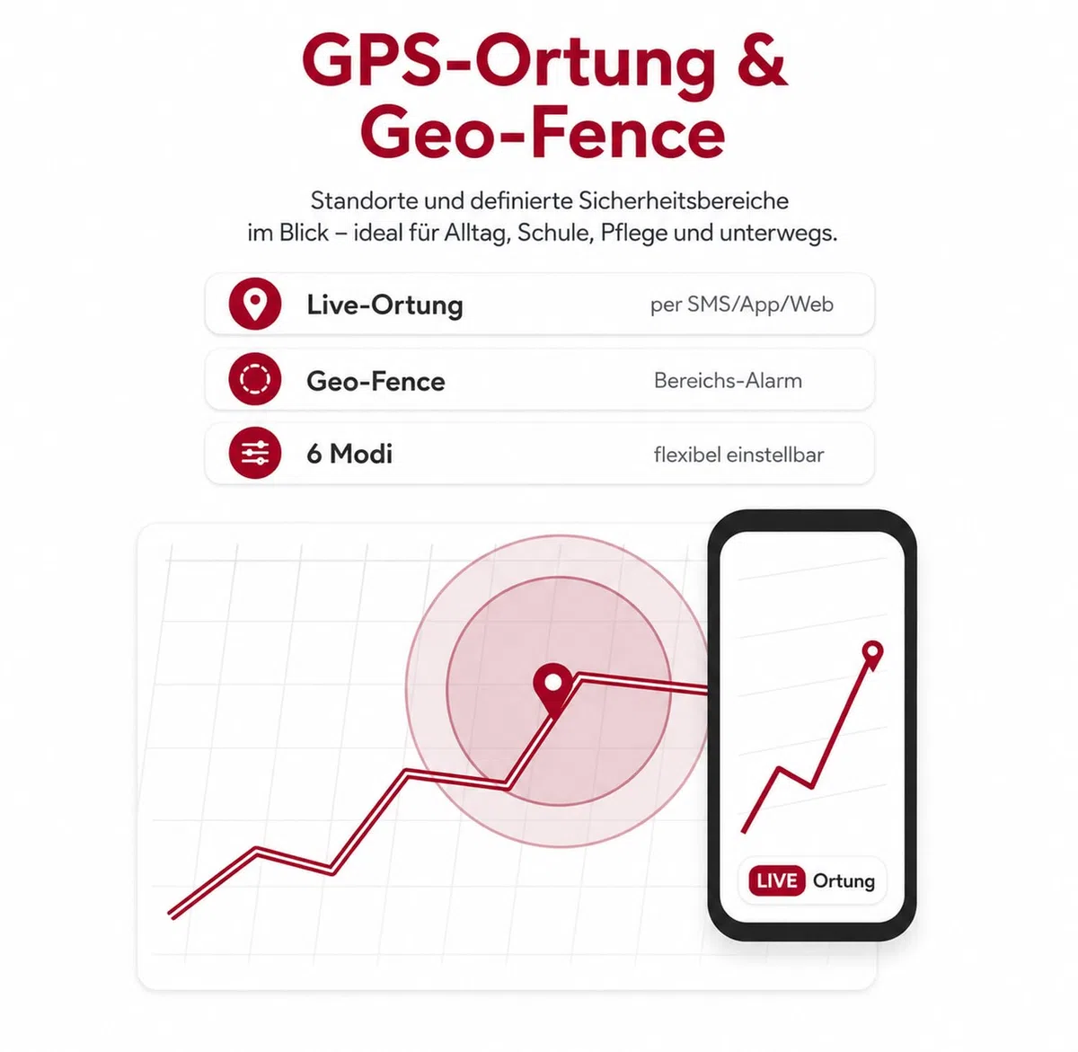 Notruf GPS Tracker (ohne ABO) G-ASSISTANT, GPS/GSM/4G LTE, Notruf-System mit Telefon, Fallsensor, GEO Fence, IP67 Wasserdicht, für Senioren/Kinder/Demenzkranke (CARBONSCHWARZ, 2G-Start)