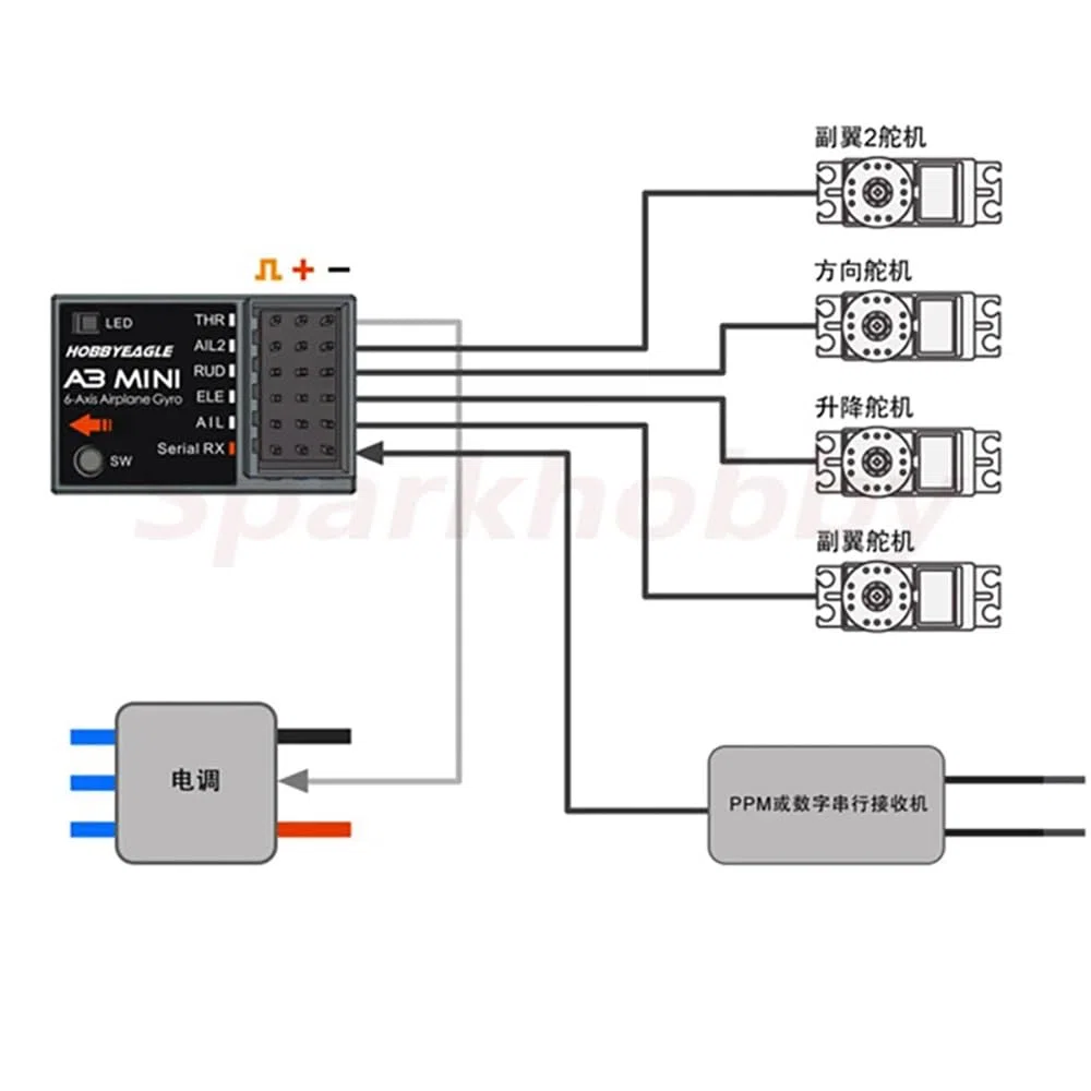 SPARKHOBBY Hobbyeagle A3 Mini-6-Achsen-Gyro-Flugsteuerung, unterstützt PPM SBUS Multi-Protokoll, digitaler serieller Empfänger für Flugzeuge mit festen Flügeln (A3MINI-Standard)