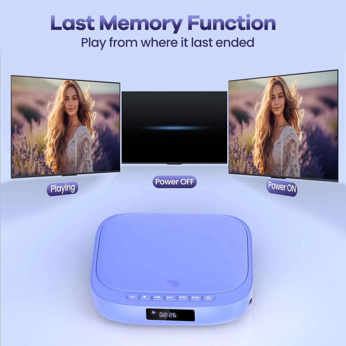 Desobry MINI DVD Player, DVD Player für Fernseher TV 1080P Region Free mit HDMI/RCA-Kabel und Fernsteuerung, CD/DV-Plyaer Unterstützung USB/TF Karte Eingang, Breakpoint-Speicher