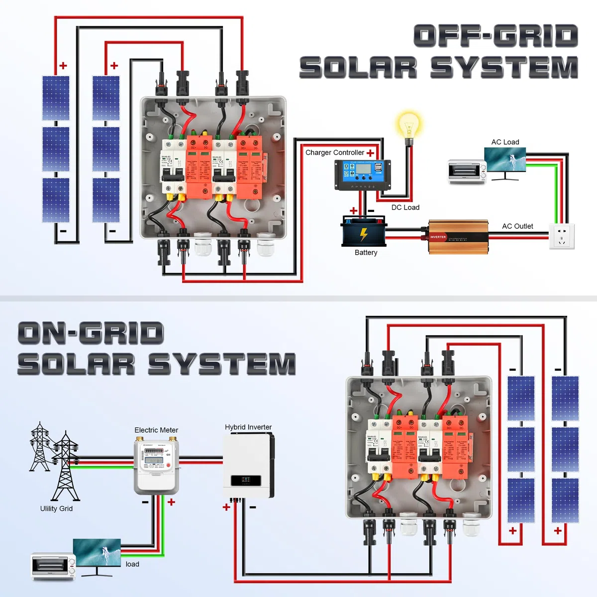 Warmfay Überspannungsschutz PV DC1000V Blitzschutz Leitungsschutzschalter 32A DC Trennschalter PV Anlage 2 String, IP65 Wasserdicht & UV-Beständig Solar Anschlusskasten 2 in 2 out