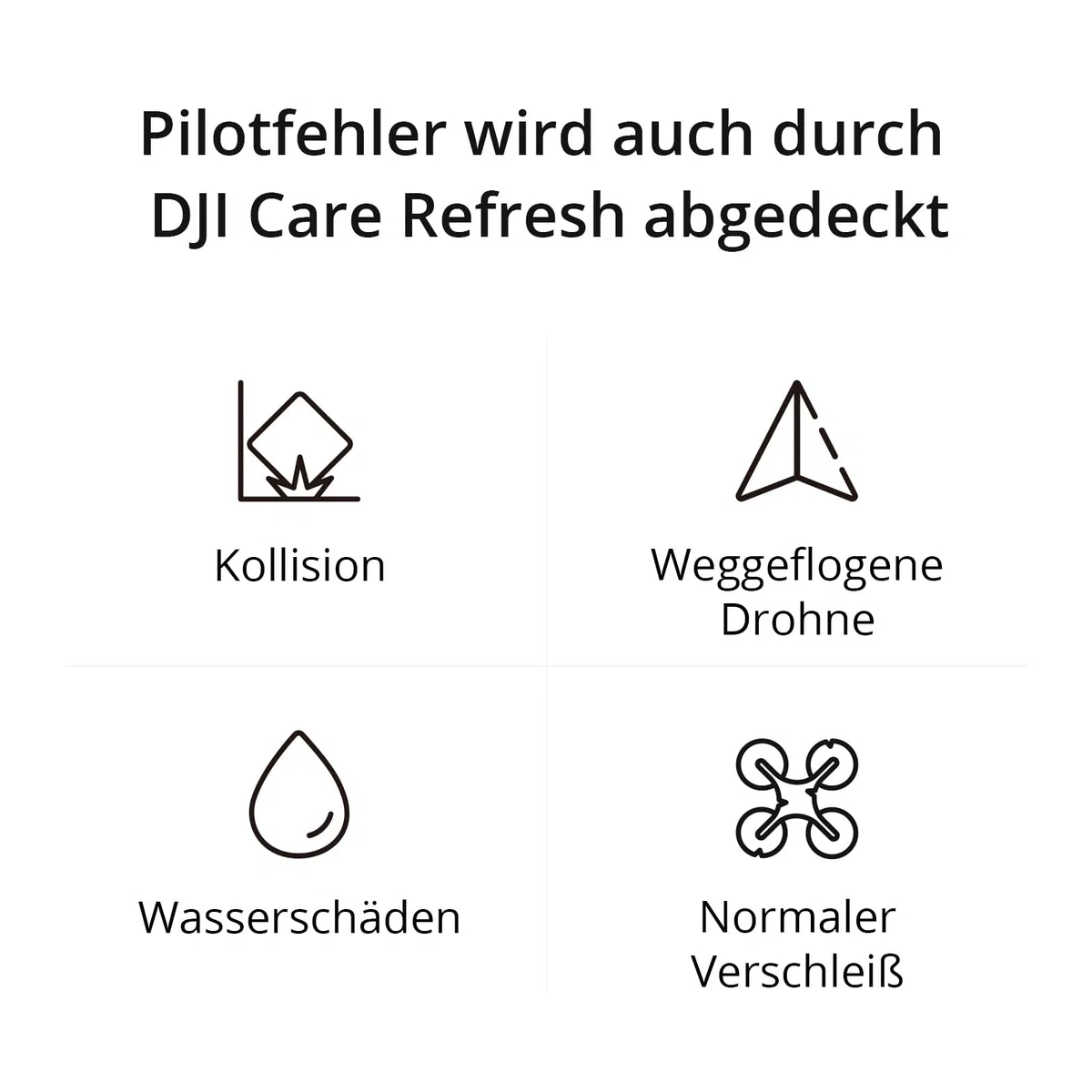 Card DJI Care Refresh 1-Year Plan (DJI Lito X1)