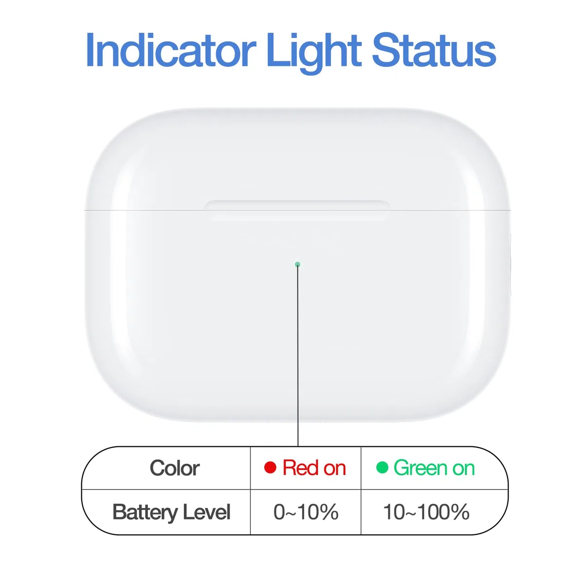 Kabelloses Ladecase Kompatibel mit Air Pods Pro 1. und 2. Generation, Charging Case Ladecase Ersatz mit Bluetooth Pairing Synchronisierungstaste (to USB-C)