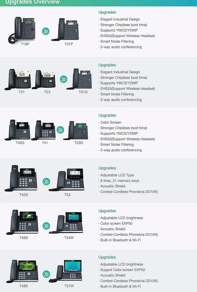 Yealink SIP-T33G IP-Telefon für Einsteiger, PoE, Dual-Port-Gigabit-Ethernet