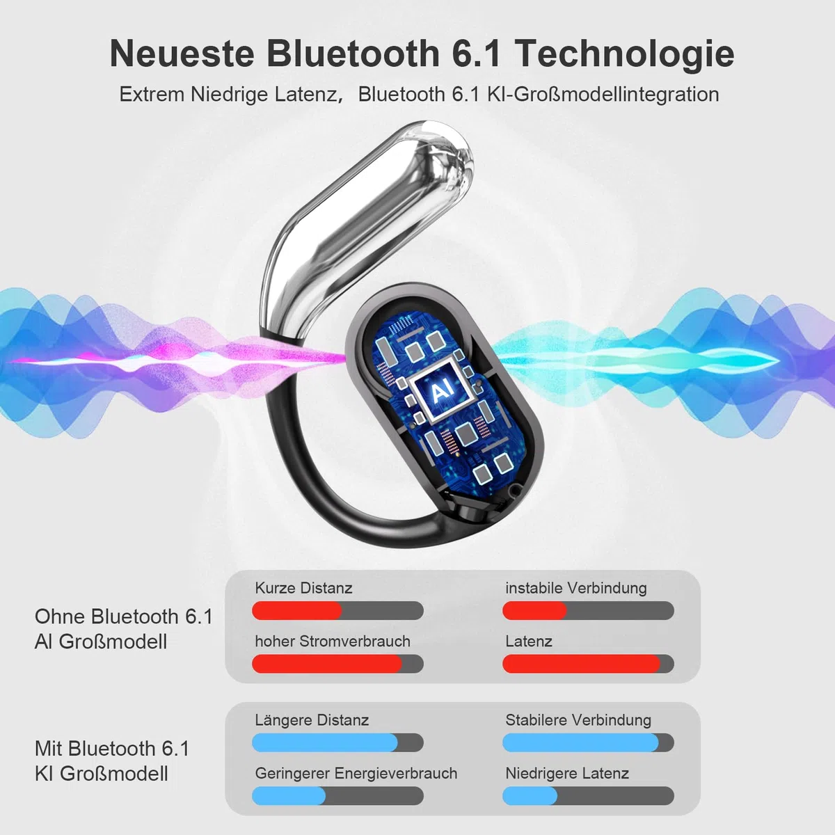 Open Ear Kopfhörer Bluetooth 6.1 KI 50 Std Sport Kopfhörer mit Bequem Flexiblem Ohrhaken 4 ENC Mic Doppel LED Ladebox 1std Schnellladung Open Ear Ohrhörer Smart Touch On Ear Sportkopfhörer für Laufen