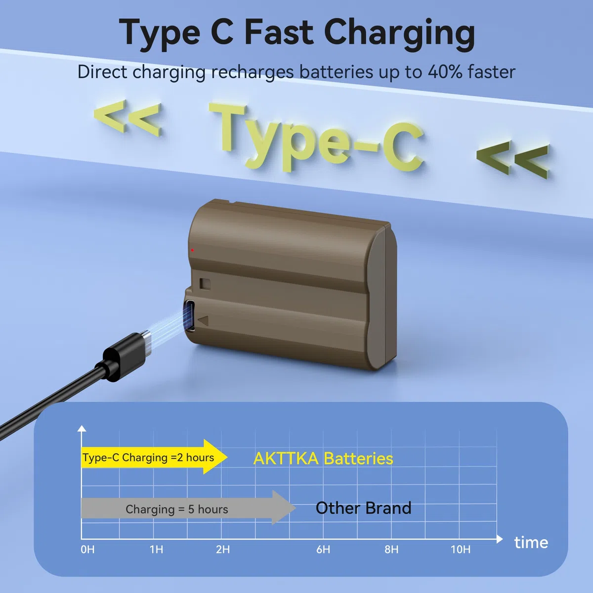 EN-EL15C Akkus 3000mAh (3er-Pack) mit direkter USB-C-Aufladung – Kompatibel mit Nikon EN-EL15/EL15C, Z8, Z7, Z6, Z5, Z6II, Z7II, Z6III, D7500, D7200, D750, D850, D780, D7000, D610, D600, D500