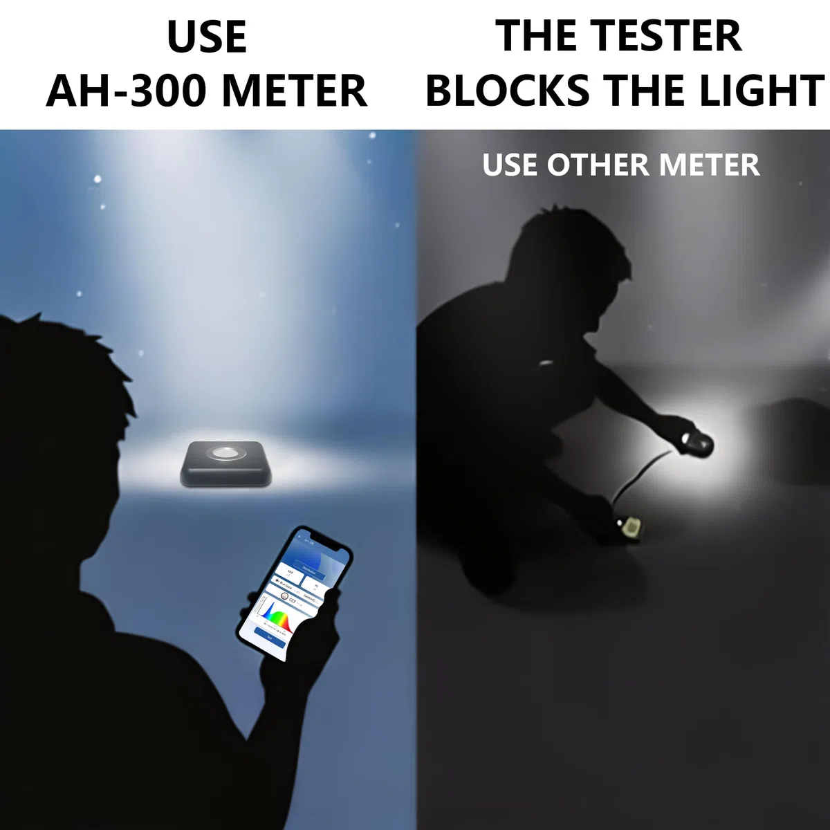 AH-300 LUX-Meter: Misst LED-Spektrum, CCT, LUX, Fußkandela (fc), verfügt über Blaulichtmessfunktion, LUX-Verteilung und Datenexport als CSV-Datei.