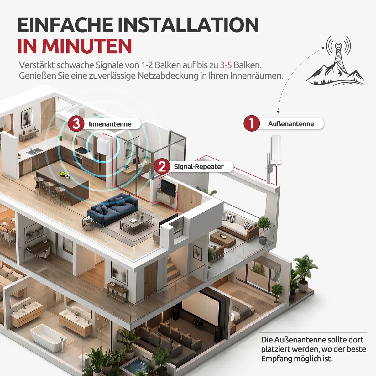 Mobilfunk Verstärker Handy Signalverstärker LTE 4G 5G für Alle Netze, Fünf-Band Repeater mit Omnidirektionale Antenne, 65dB Gain Booster für Wohnung & Home Office, Unterstützt Telekom/Vodafone/O2