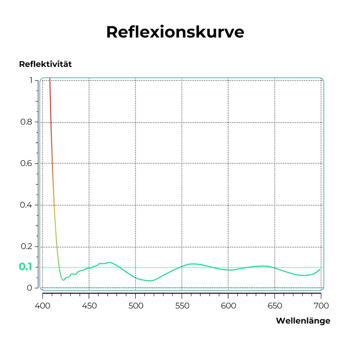 K&F CONCEPT Ultra-niedrige Reflexion UV Filter 82mm Schutzfilter (Nano Xcel)