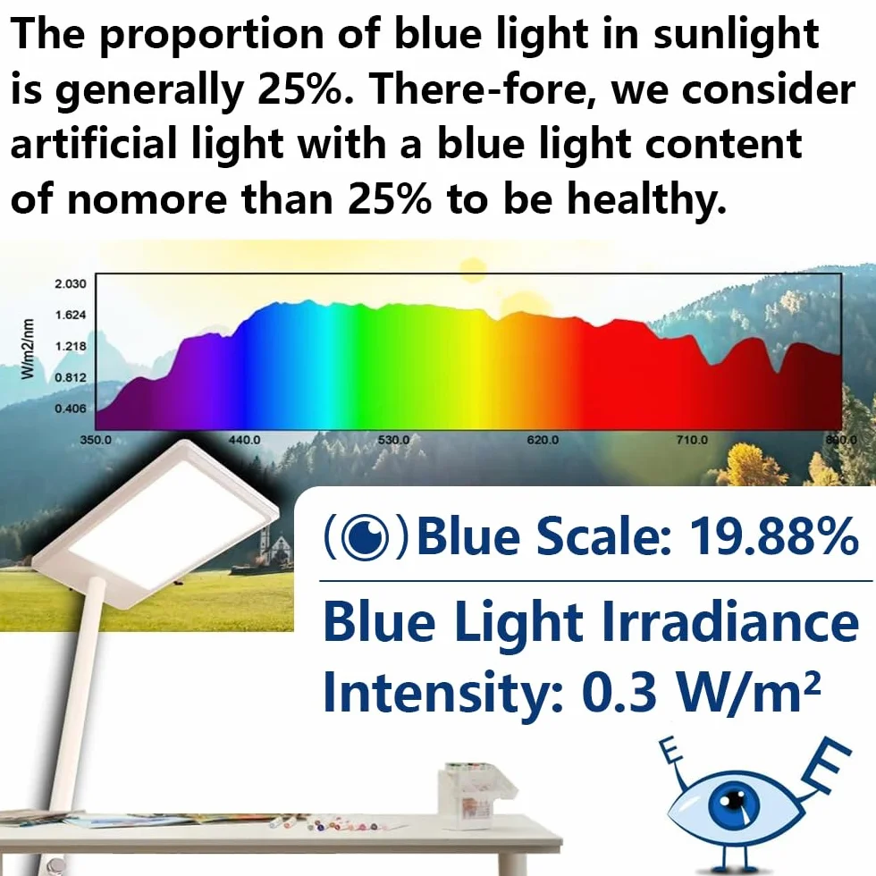 AH-300 LUX-Meter: Misst LED-Spektrum, CCT, LUX, Fußkandela (fc), verfügt über Blaulichtmessfunktion, LUX-Verteilung und Datenexport als CSV-Datei.