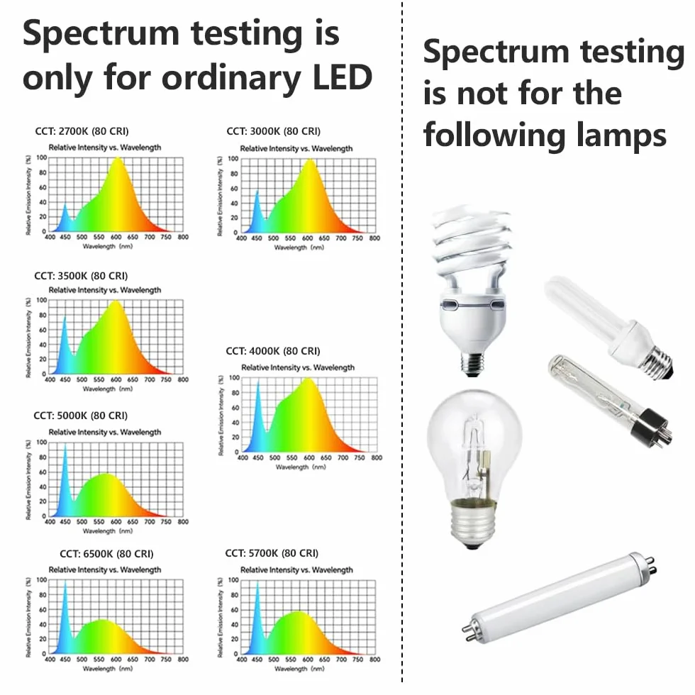 AH-300 LUX-Meter: Misst LED-Spektrum, CCT, LUX, Fußkandela (fc), verfügt über Blaulichtmessfunktion, LUX-Verteilung und Datenexport als CSV-Datei.