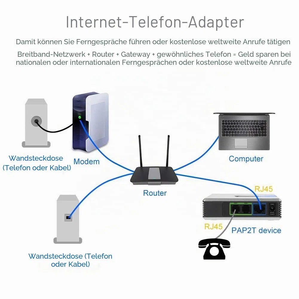 VoIP-Gateway Internet-Telefon 2 Ports Adapter SIP RJ45-Kabel für PAP2T(eu-stecker)