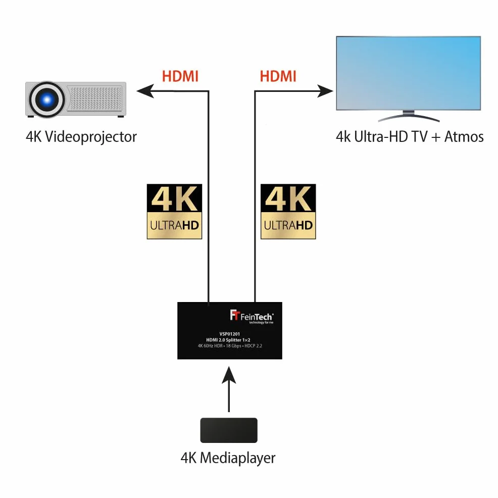 FeinTech VSP01201 HDMI 2.0 Splitter 1 auf 2 Verteiler Ultra-HD 4K@60Hz YUV 4:4:4 HDR HDCP 2.2 EDID 18 Gbps