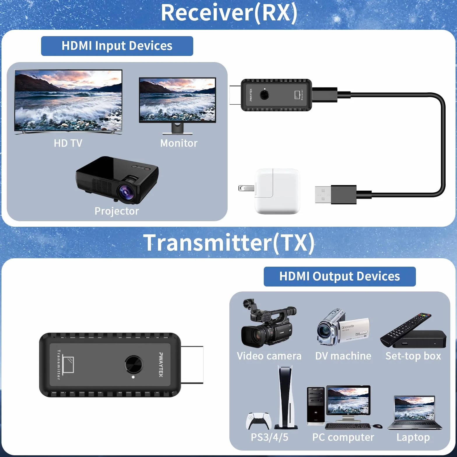 PWAYTEK HDMI Wireless Transmitter and Receivert 4K Decodierung, 1080P Ausgang, 164FT/50M, DualBand 2,4G/5G, für PC/Laptop/HDTV/Projektor, Plug & Play, ohne App (Schwarz)