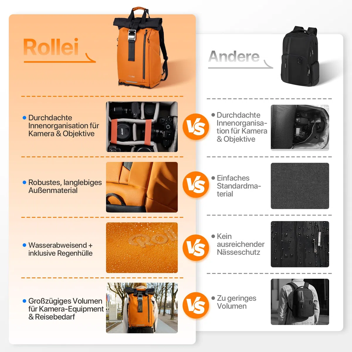 Rollei Fotoliner Ocean Rolltop Kamerarucksack Wasserdicht Fotorucksack Groß Kamera Rucksack mit Laptopfach Stativhalter für DSLR SLR Kameras