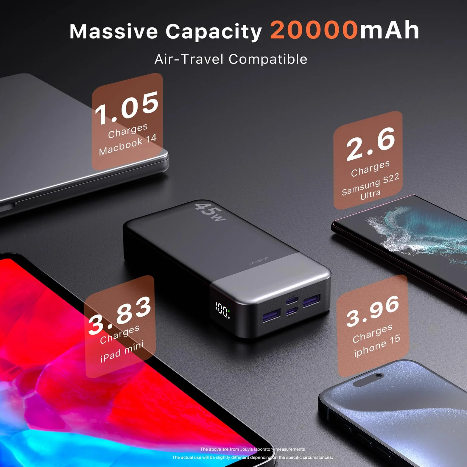 JUOVI Power Bank, 20000mAh 45W Tragbares Ladegerät, PD3.0 QC4.0 Schnelles Laden 4-Port mit LED Anzeige, Akkupack Ladegerät tragbar für MacBook, iPhone 15 14 13 Pro Samsung S23 S22 (Schwarz)