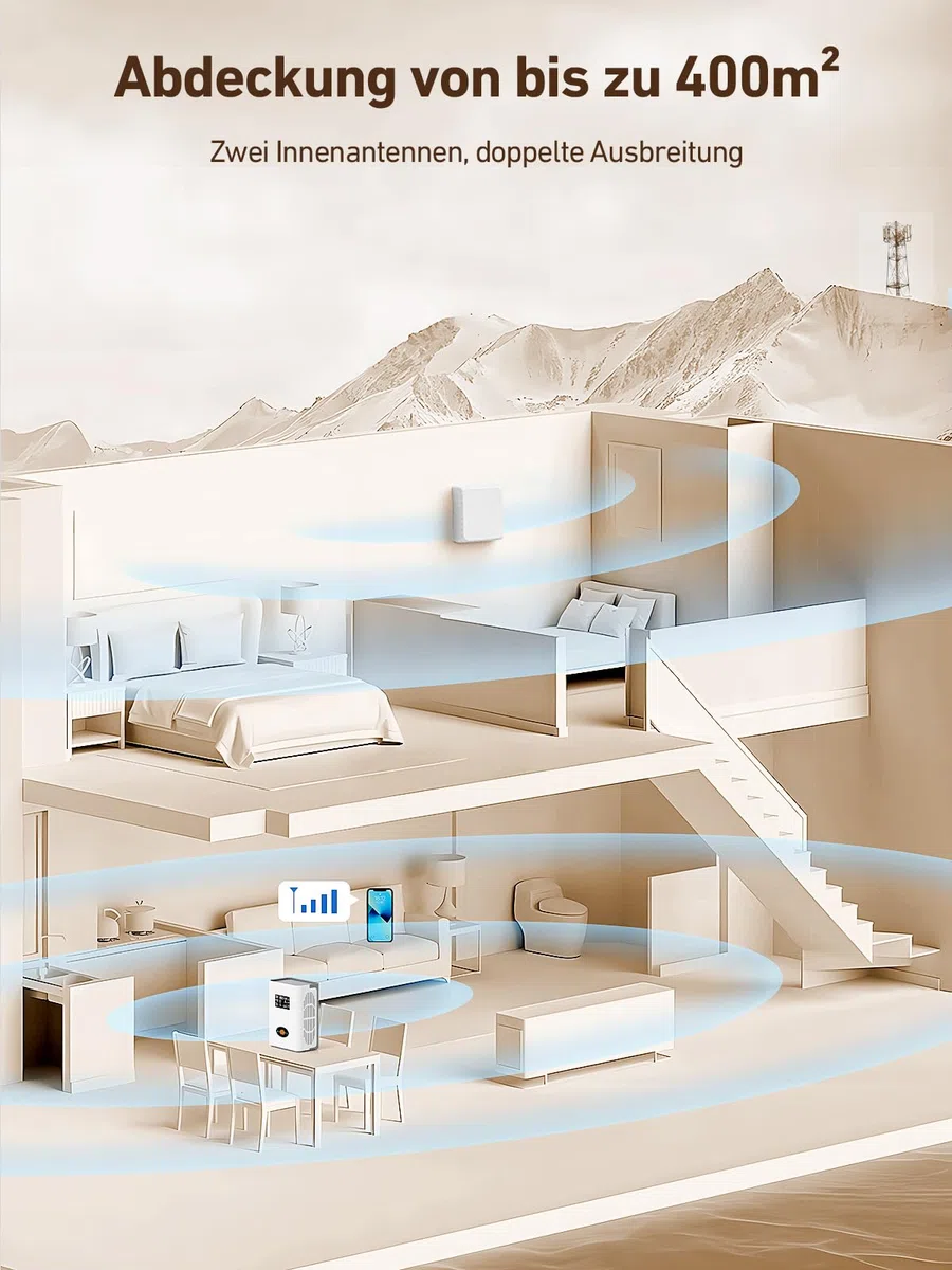 Mobilfunk Signalverstärker für Band 3, 7, 8, 20, Empfangsverstärker Handy für Haus und Büro, 5G 4G LTE 3G GSM Repeater, Handynetz Verstärker für Alle Netzbetreiber O2 E-Plus T-Mobile Vodafone