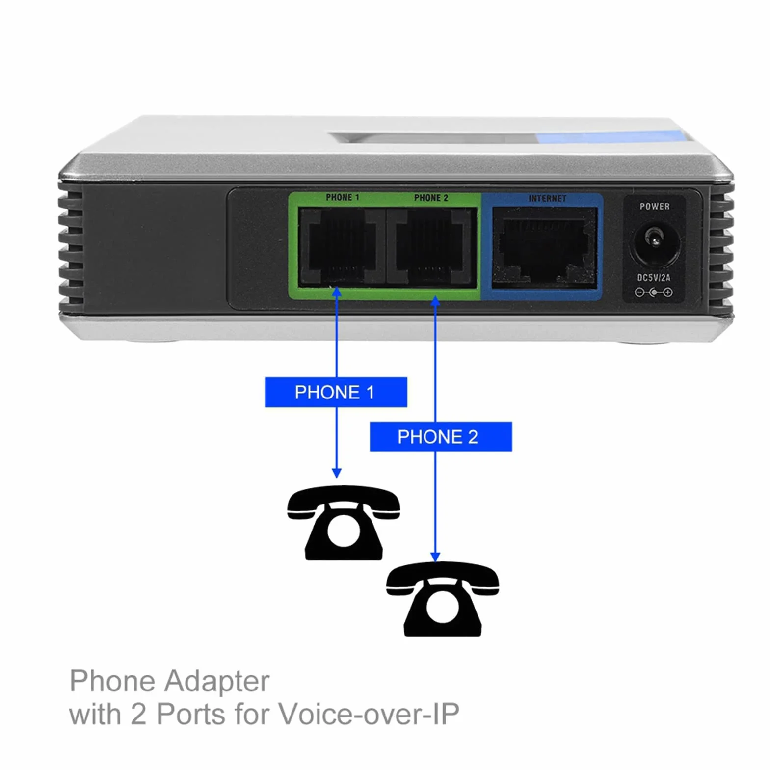 VoIP Internet Phone Adapter, 2 Ports Internet Phone Adapter Unterstützt SIP V2 Protokoll mit Netzwerkkabel für PAP2T (EU-Stecker)