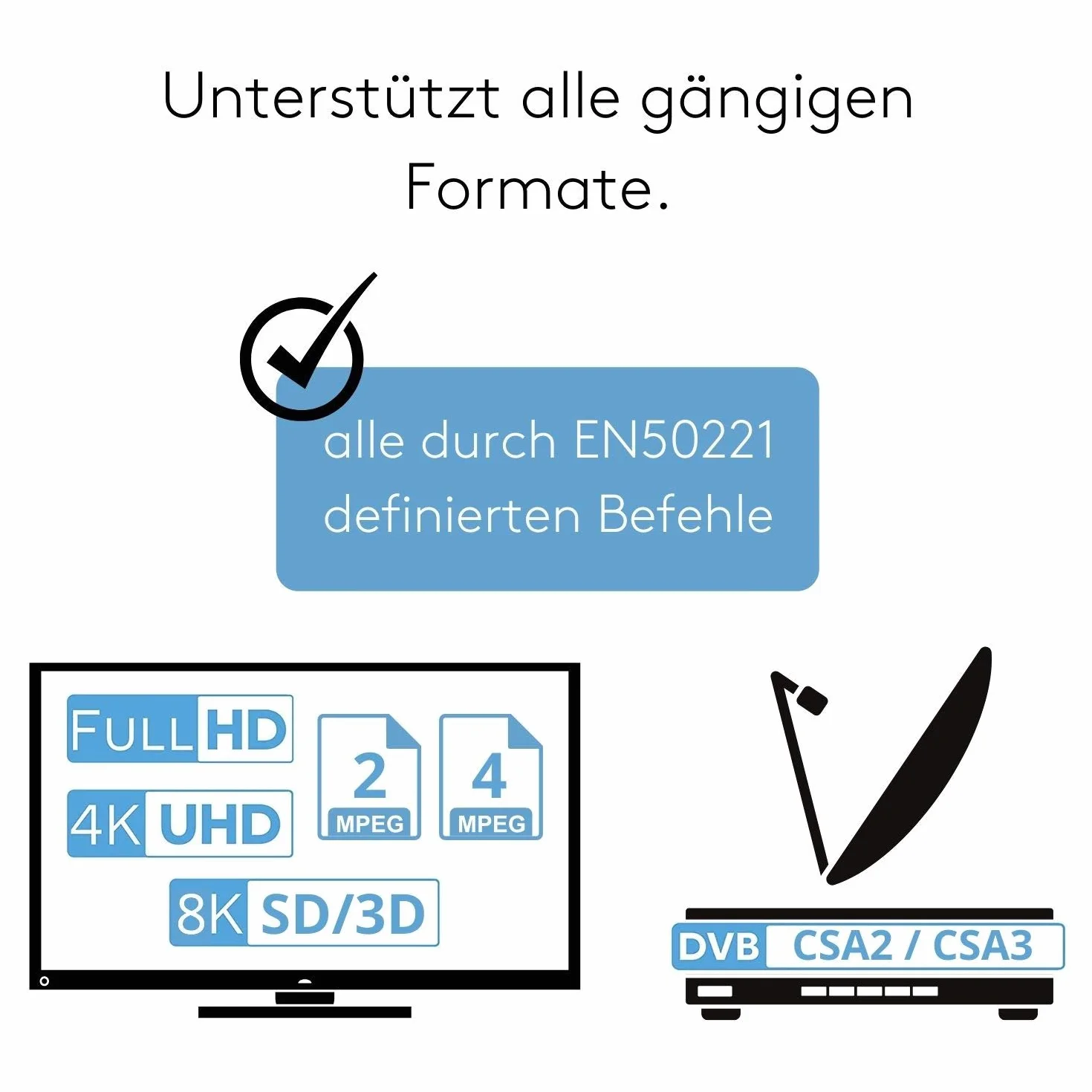 Prime CI Modul I Common Interface Karte mit DeltaCrypt-Verschlüsselung 3.0 für den Empfang verschlüsselter Sender I DVB CI-konforme PCMCIA CI-CAM für Smart Cards TV (CI Modul)