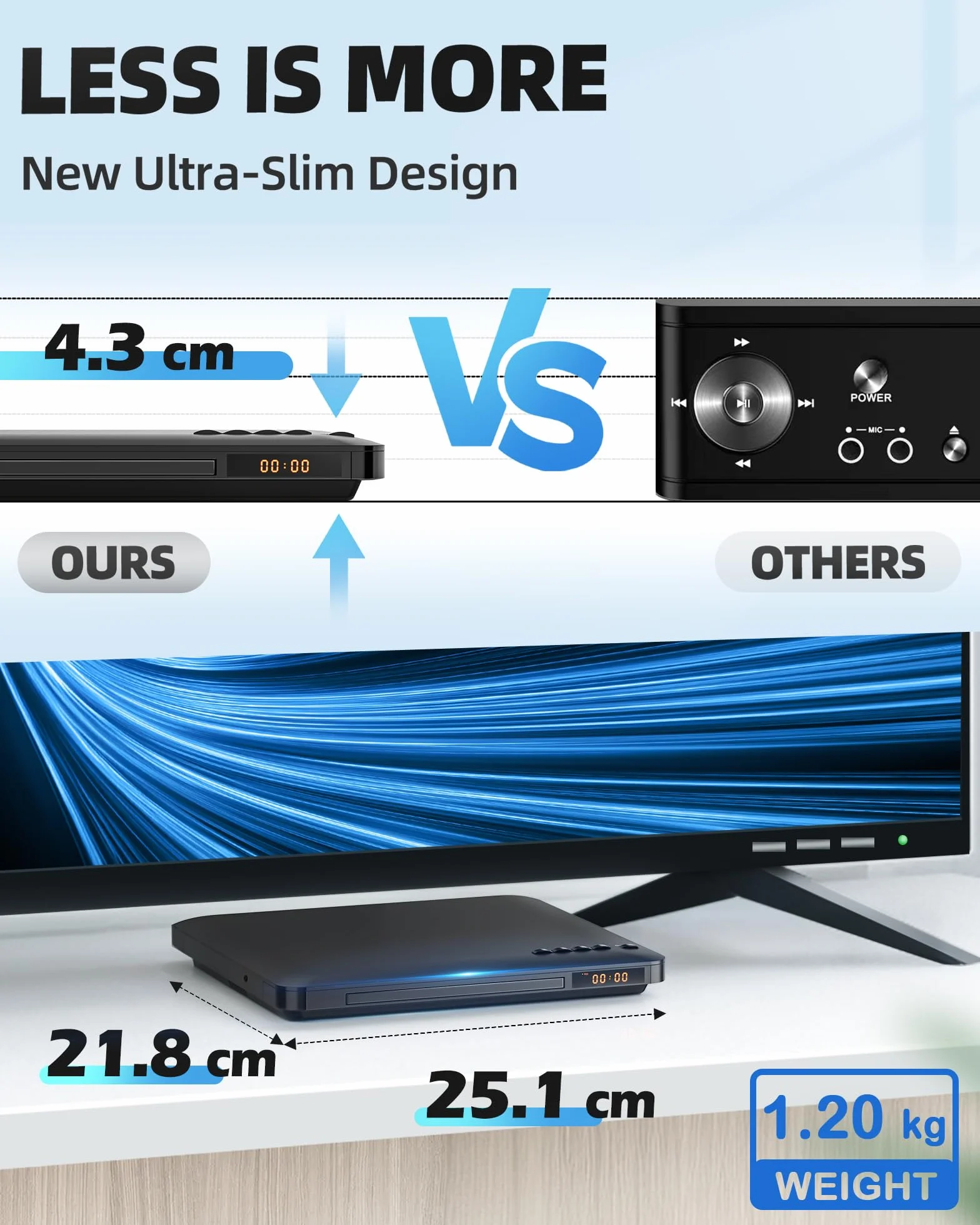 DVD Player für TV mit HDMI, Alle Region Free DVD-Player mit NTSC/PAL-System, CD-Player für Heim-Stereoanlage, HDMI/RCA-Kabel im Lieferumfang, Fernbedienung (ohne Batterie)
