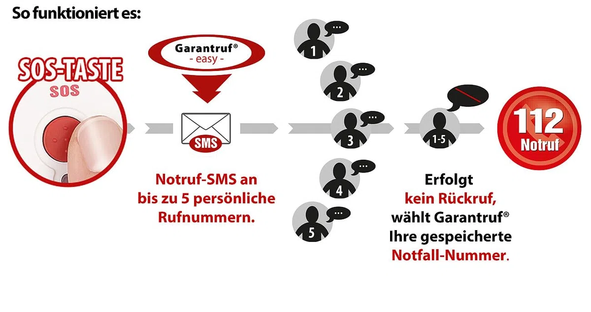 Communications Desktop-Telefon: Senioren-Notruf-Telefon, Funk-SOS-Taster, SOS-Armband, TAE-Adapter (Rentner-Telefon Festnetz, Schreibtisch-Festnetztelefon)